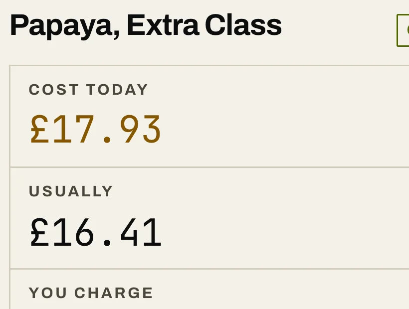 One product whose cost moved overnight: today's cost against the usual cost, what you charge, and the margin that leaves.
