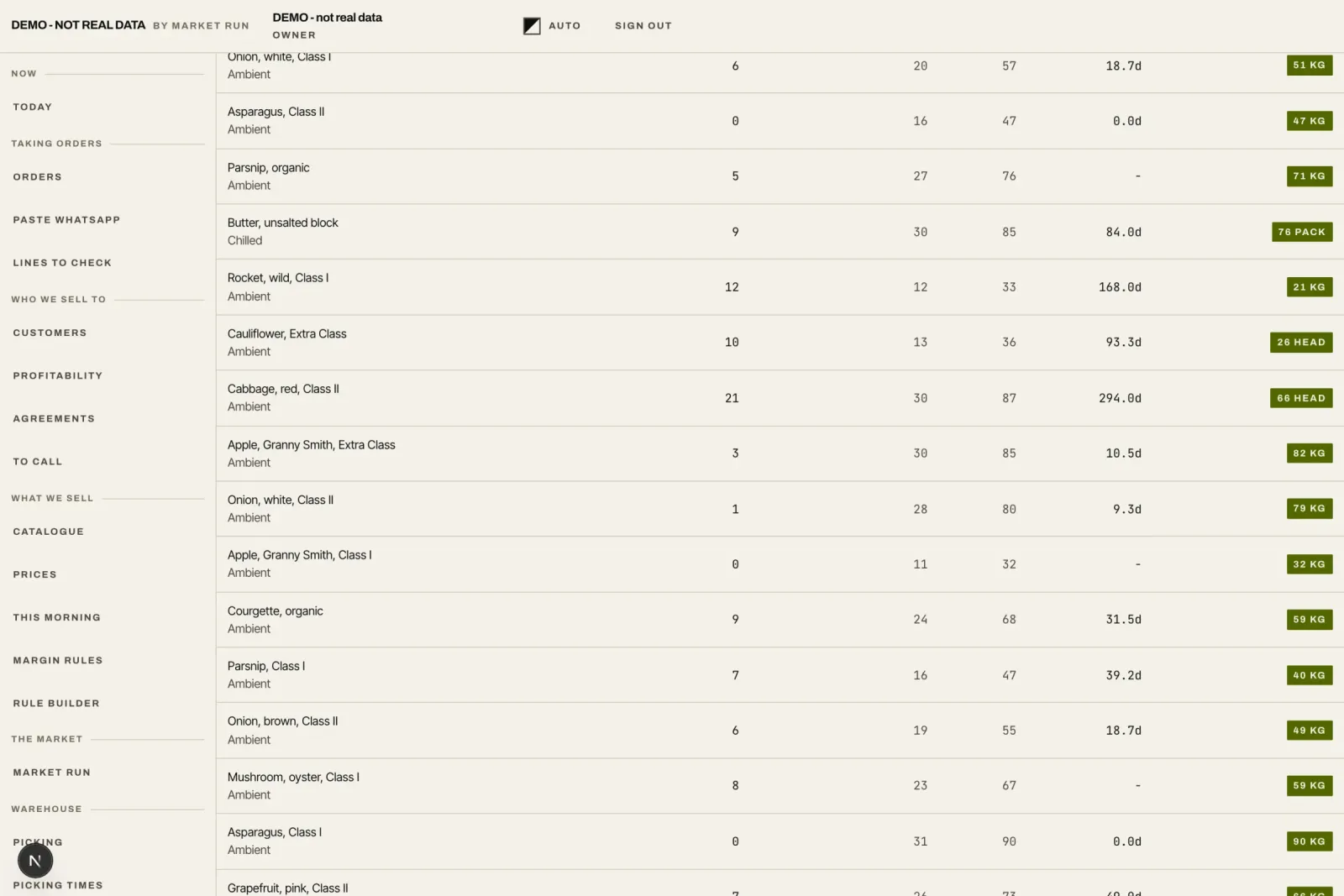 The stock table: line, available, reorder at, par, cover, buy.