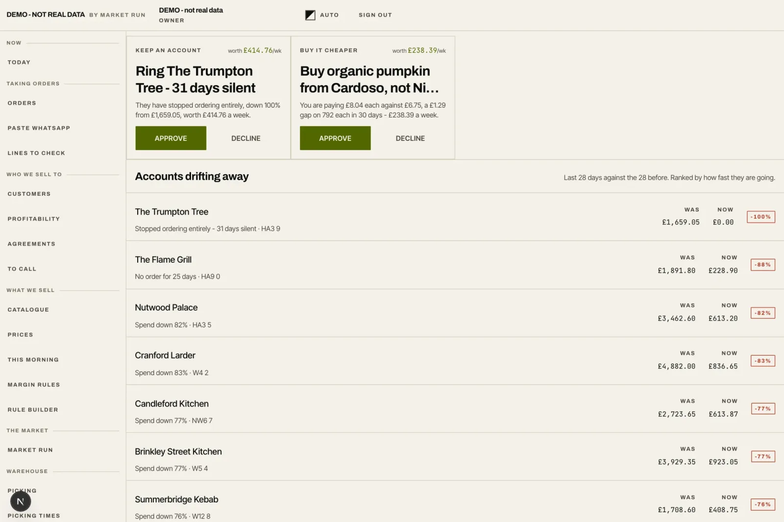 The AI agent's open suggestions, each with a number and an approve button.